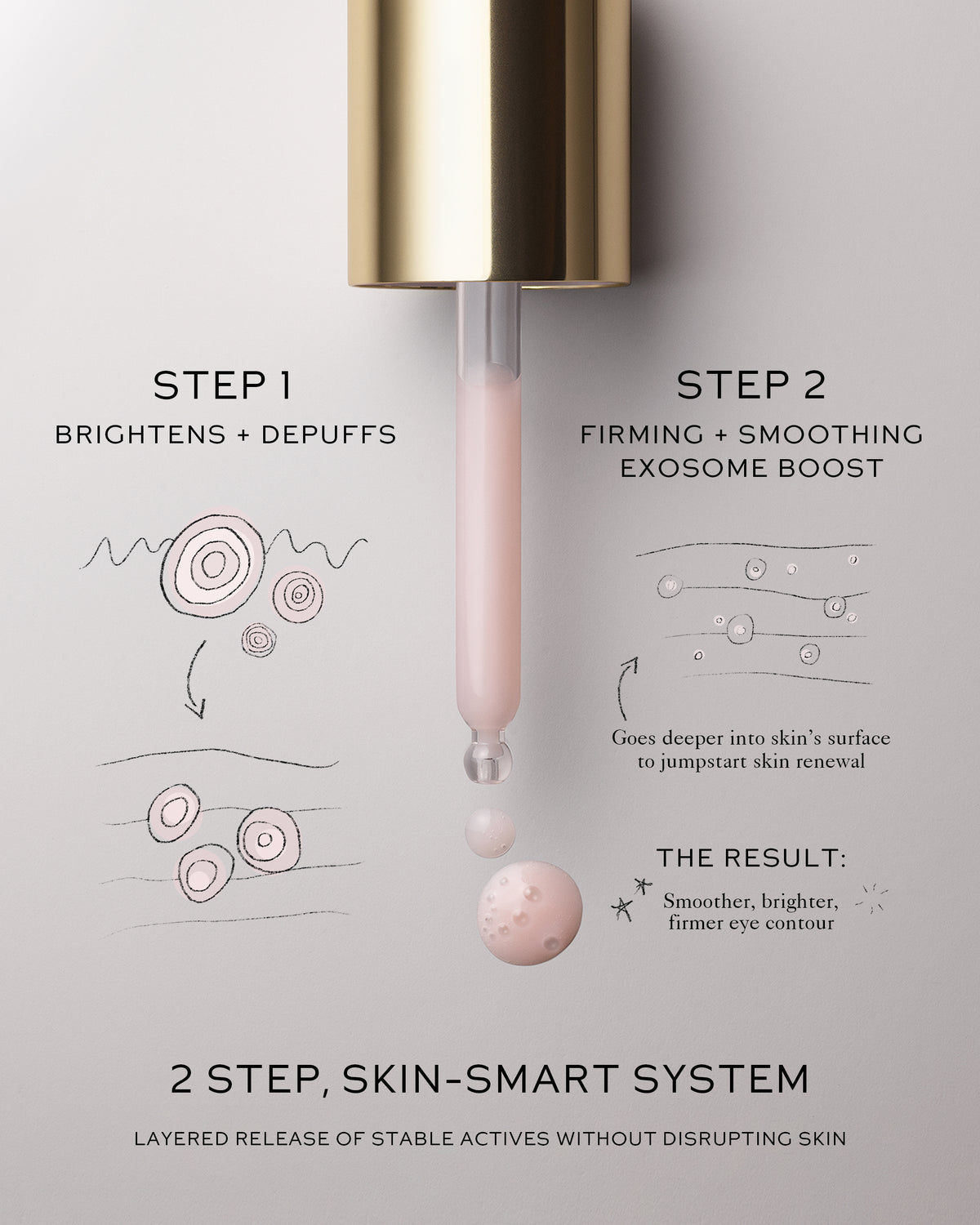 Wa Eye Activator Serum